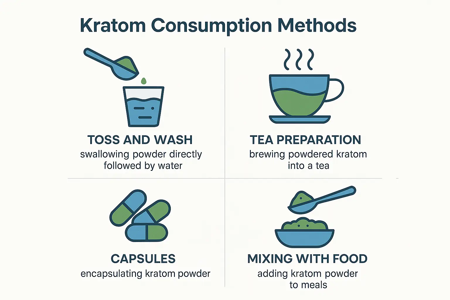 Kratom Dosage